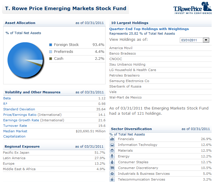 T rowe price options trading