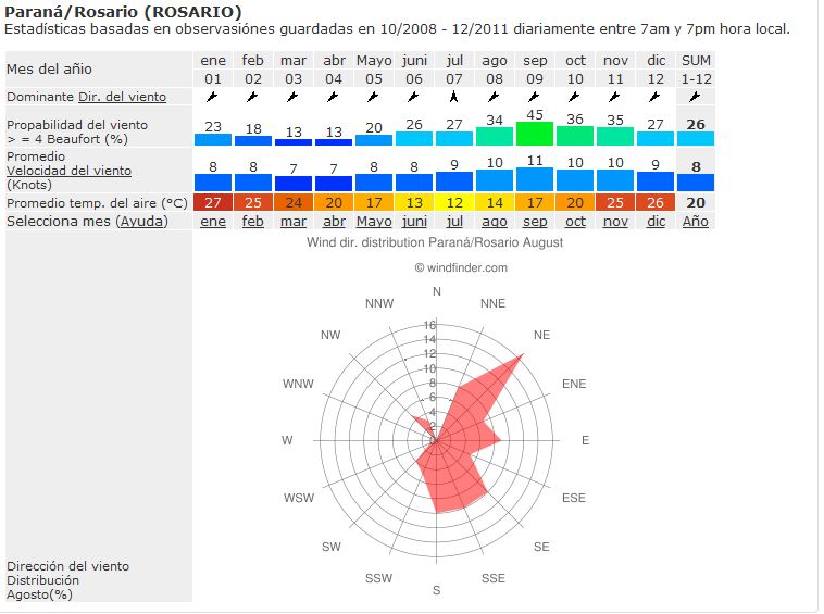 Hablemos Energía Interesante pagina de estadísticas