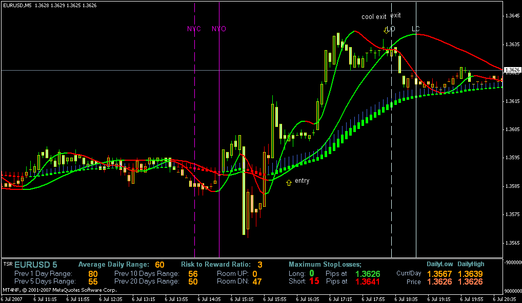 Rahasia teknik scalping forex