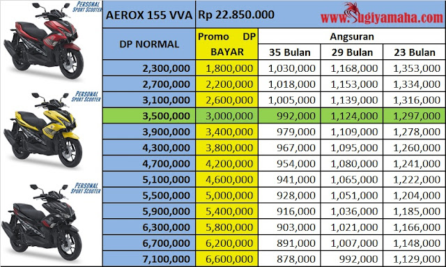 Harga Promo Kredit Motor Yamaha Aerox VVa Terbaru Harga Promo Kredit Motor Yamaha Aerox VVa Terbaru