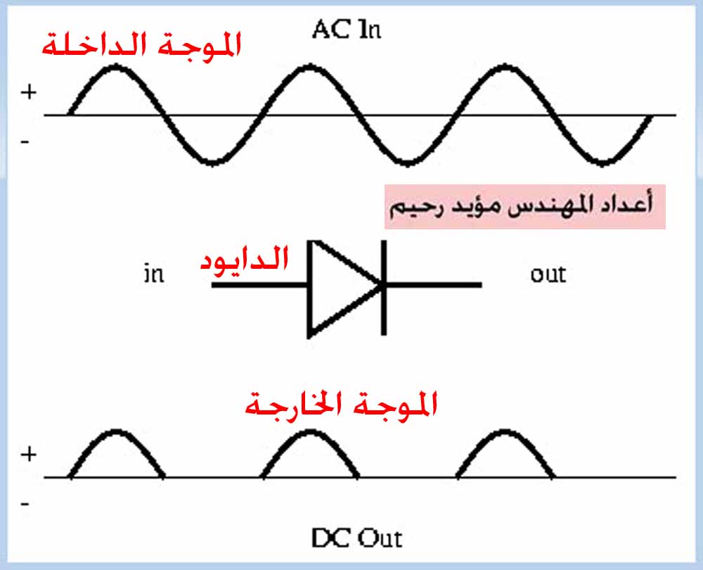 توفير الطاقه