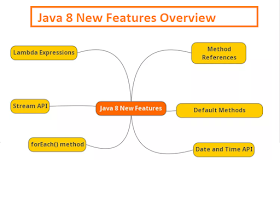 How To Convert Java Util Date To Java Time Localdate In Java 8 Examples Tutorial Java67