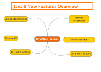 Jaan tere naam video mein film chahiye Java 8 convert localdate to datetime
