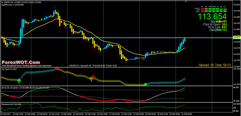 Forex Day Trading