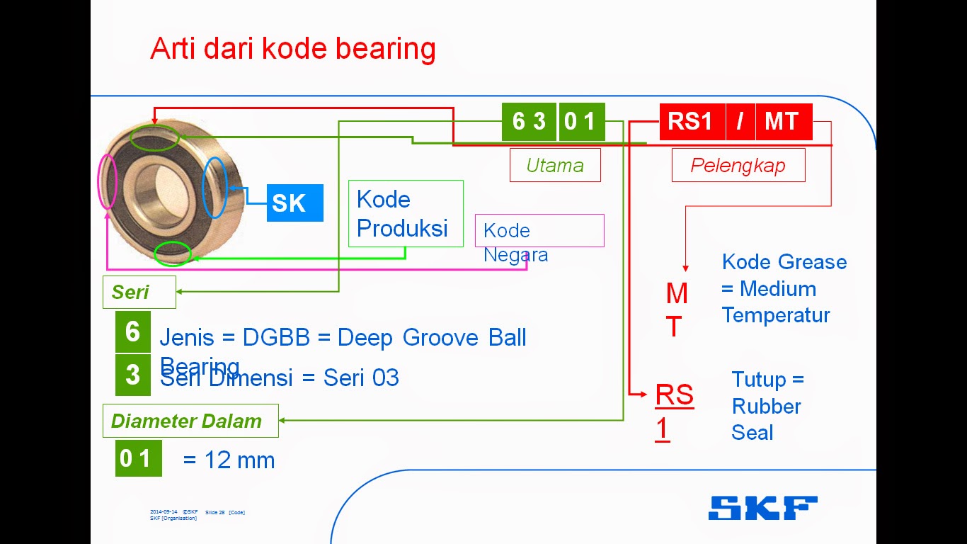 Cara Membaca Kode pada Bearing TEKNISI MOBIL SUZUKI