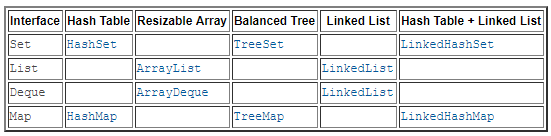 Java Collections Framework in Depth with Examples for Beginners