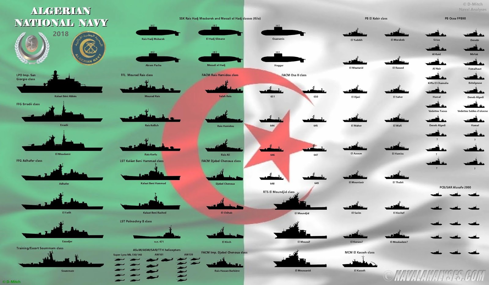 Algerian%2BNavy%2B2018.jpg