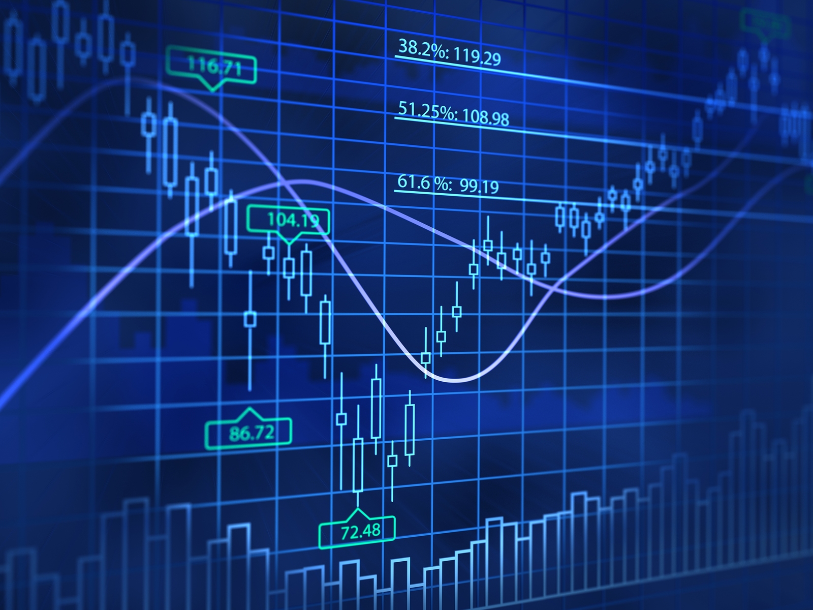 wehit wealth health internet technology 2017 stock charts wallpaper