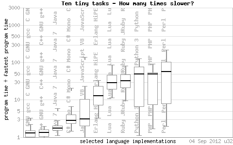 javascript language
