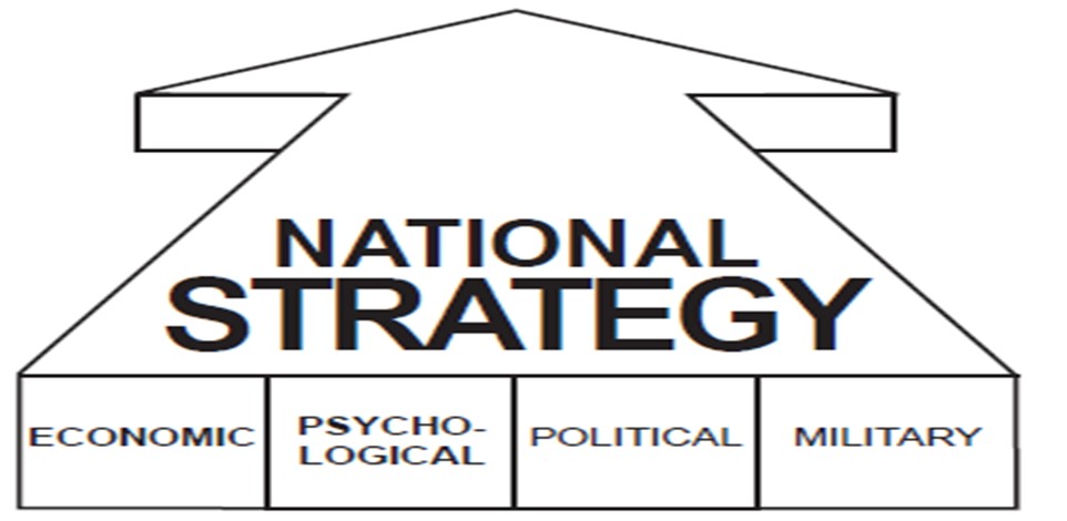 National security strategy of the united states of america 2021. Us national cybersecurity. National strategy. National cybersecurity strategy 2023 usa. National security strategy of the us.