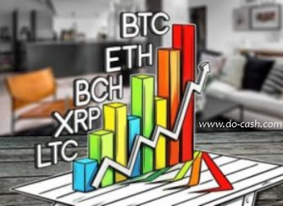 Уверенный рост Bitcoin Cash (BCH) bch bitcoin cash btc