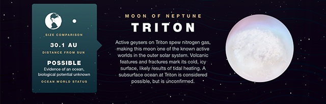 Water on Triton