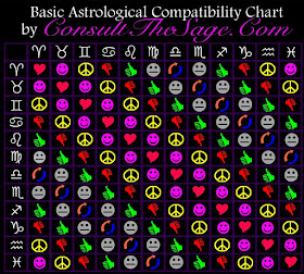 Best Astrology Charts For Compatability Naturalue