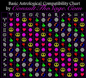 Best astrology charts for compatability - naturalue