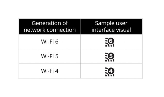 Jaringan Nirkable Wi-Fi versi Terbaru Jaringan Nirkable Wi-Fi versi Terbaru