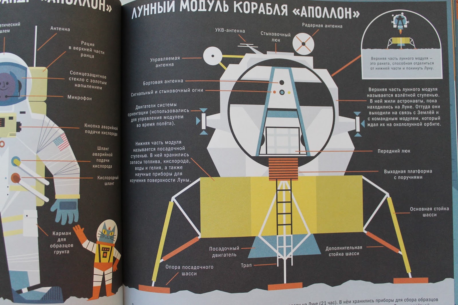 Аполлон схема. Лунный модуль Аполлон 11 схема. Взлетная ступень лунного модуля. Высота посадочной ступени лунного модуля. Схему лунного модуля с описанием.