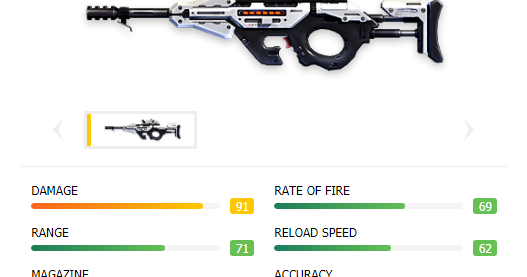 Review Senjata Cg15 Sub Machine Gun Free Fire Retuwit