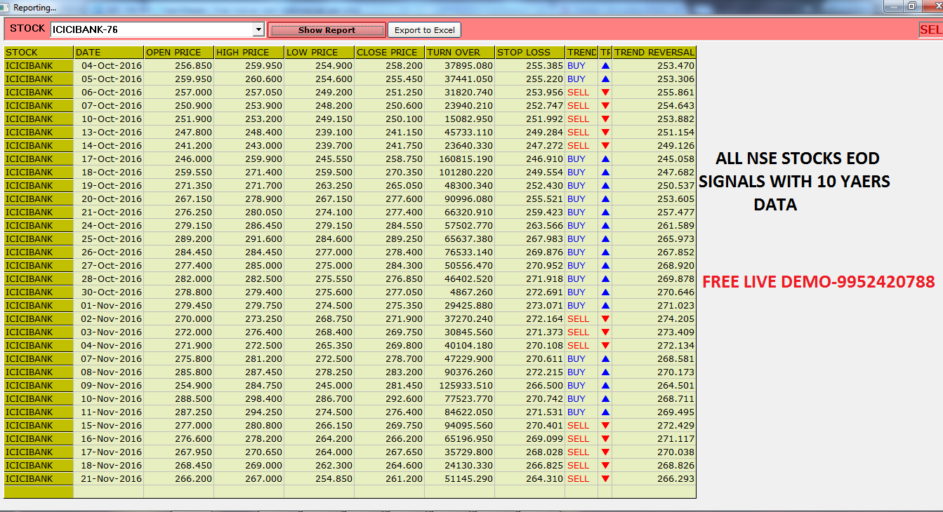 Nifty option trading examples