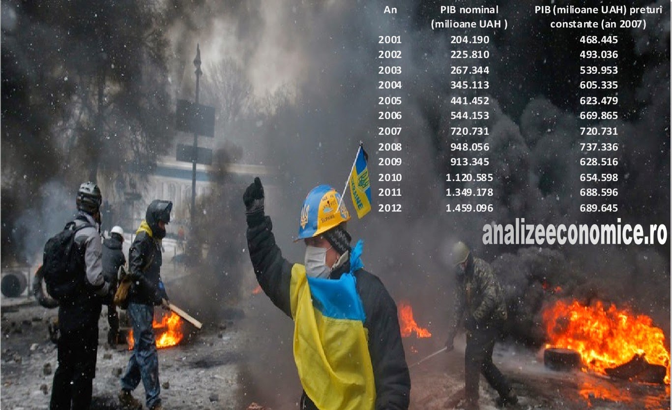 Dezastrul economic ucrainean