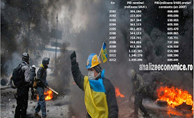 Dezastrul economic ucrainean