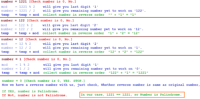 Check Number is Palindrome in Java Program | JavaByPatel: Data ...