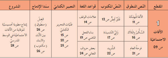 تحضير جميع نصوص اللغة العربية سنة الثالثة متوسط الجيل الثاني
