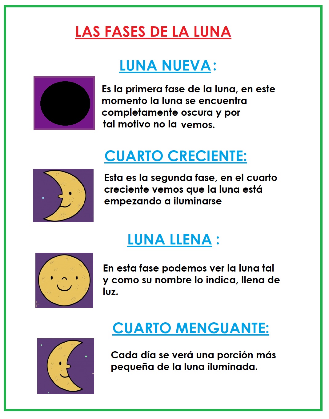 Ciencias Naturales Las Fases De La Luna