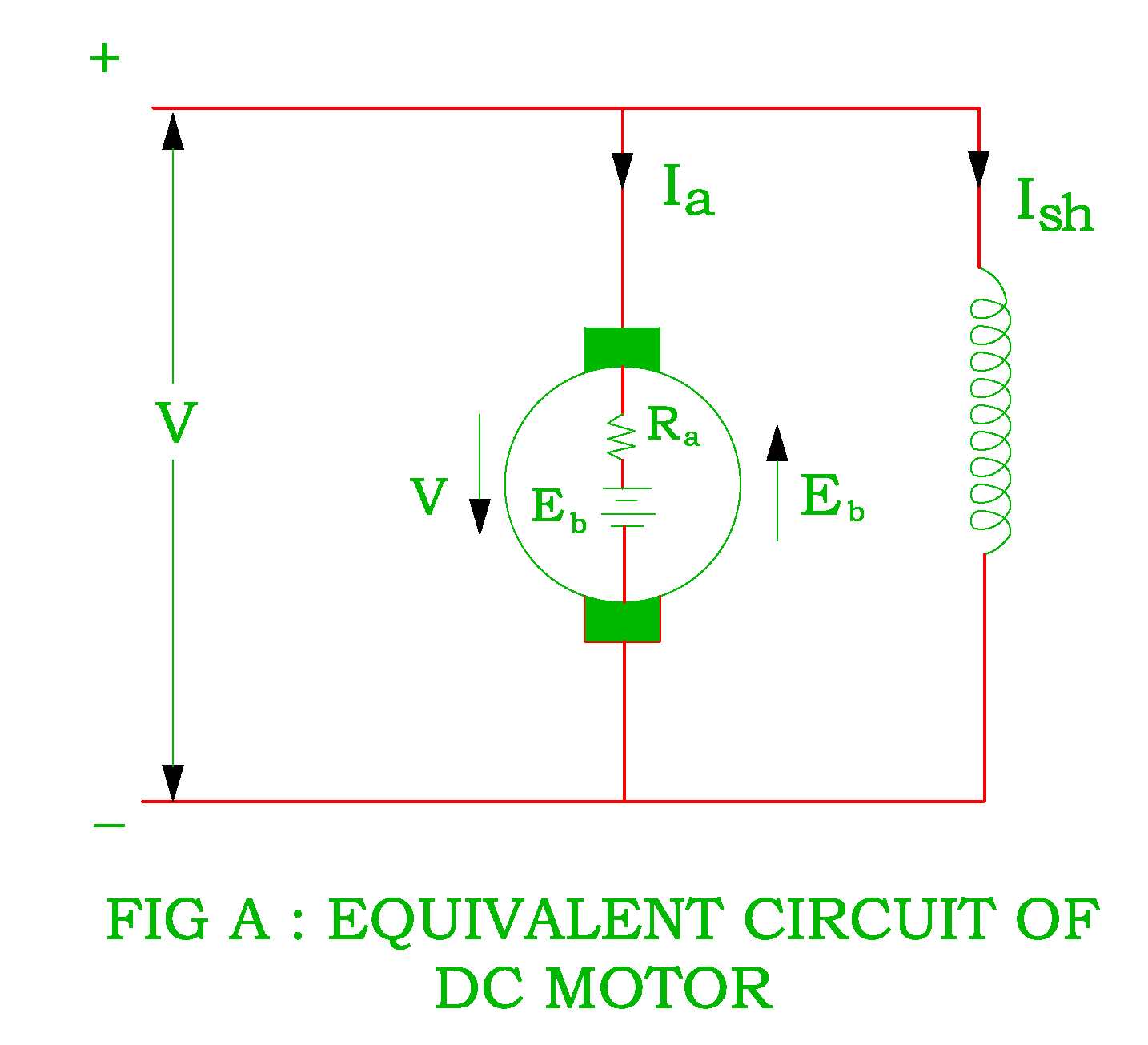 What is Back Emf ? Electrical Revolution