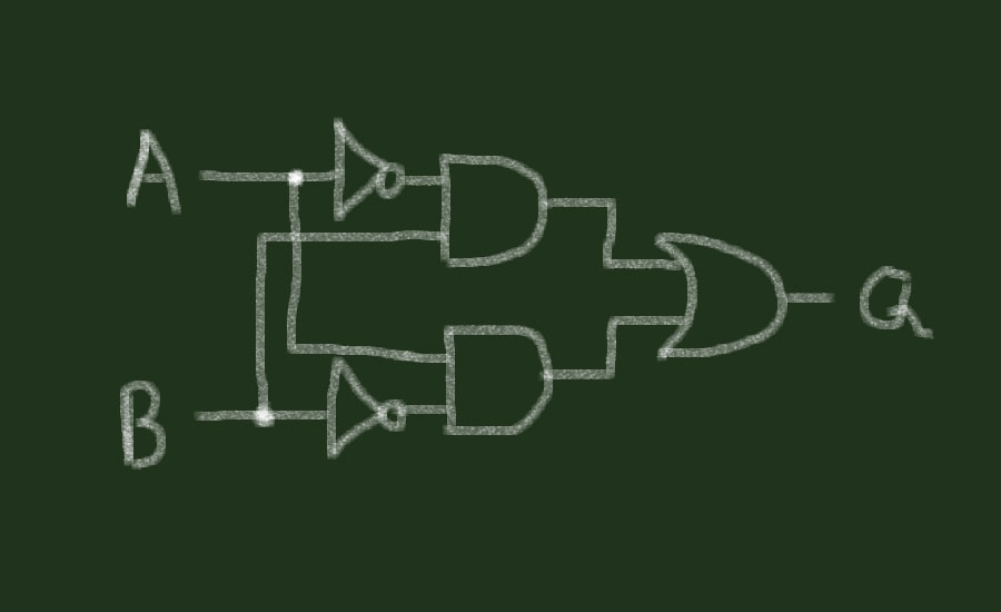 PLC Program for logic gates