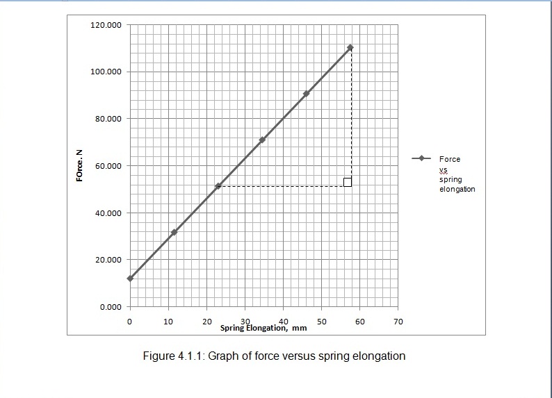 How To Calculate Spring Constant From Graph