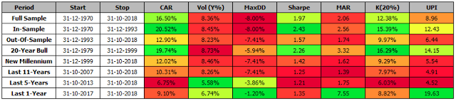 LT%2BG12%2BT6B1%2BBenchmark%2B-%2BStatistics%2BTable.png