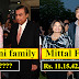 Top 10 Most Richest Indian Families