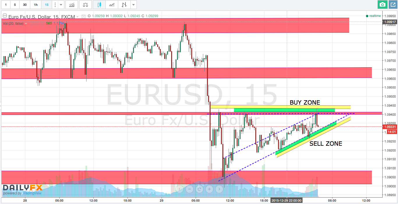 Forex technical analysis blog