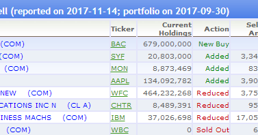 Dividend Yield - Stock, Capital, Investment: Warren Buffet ...