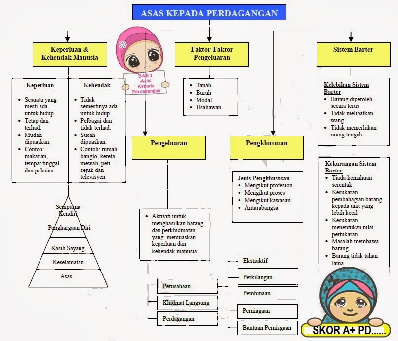 Nota Ringkas Perniagaan Tingkatan 4 Kssm Bab 1  rmfbrandsolutions.com