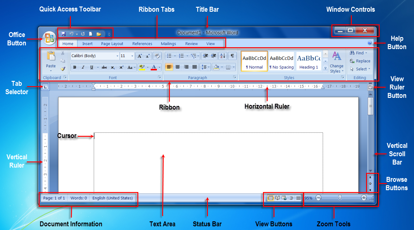  The image shows the Microsoft Word interface, including the Quick Access Toolbar, Ribbon Tabs, Title Bar, Office Button, Tab Selector, Cursor, Vertical Ruler, Horizontal Ruler, Text Area, Status Bar, View Buttons, Zoom Tools, Browse Buttons, Vertical Scroll Bar, and Help Button.