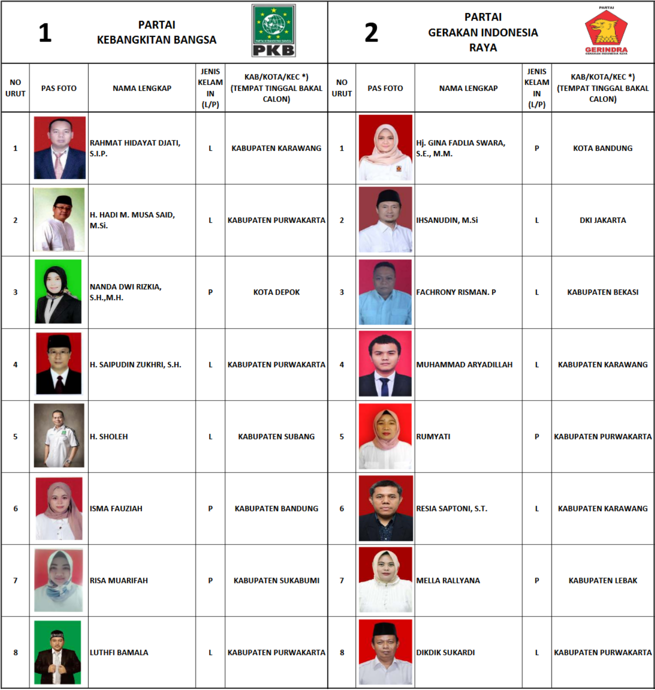 Pemilu 2019 Calon Legislatif (Caleg)! DCT DPRD Provinsi Jawa Barat