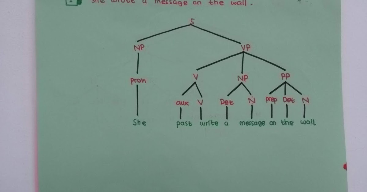 How to make tree diagram
