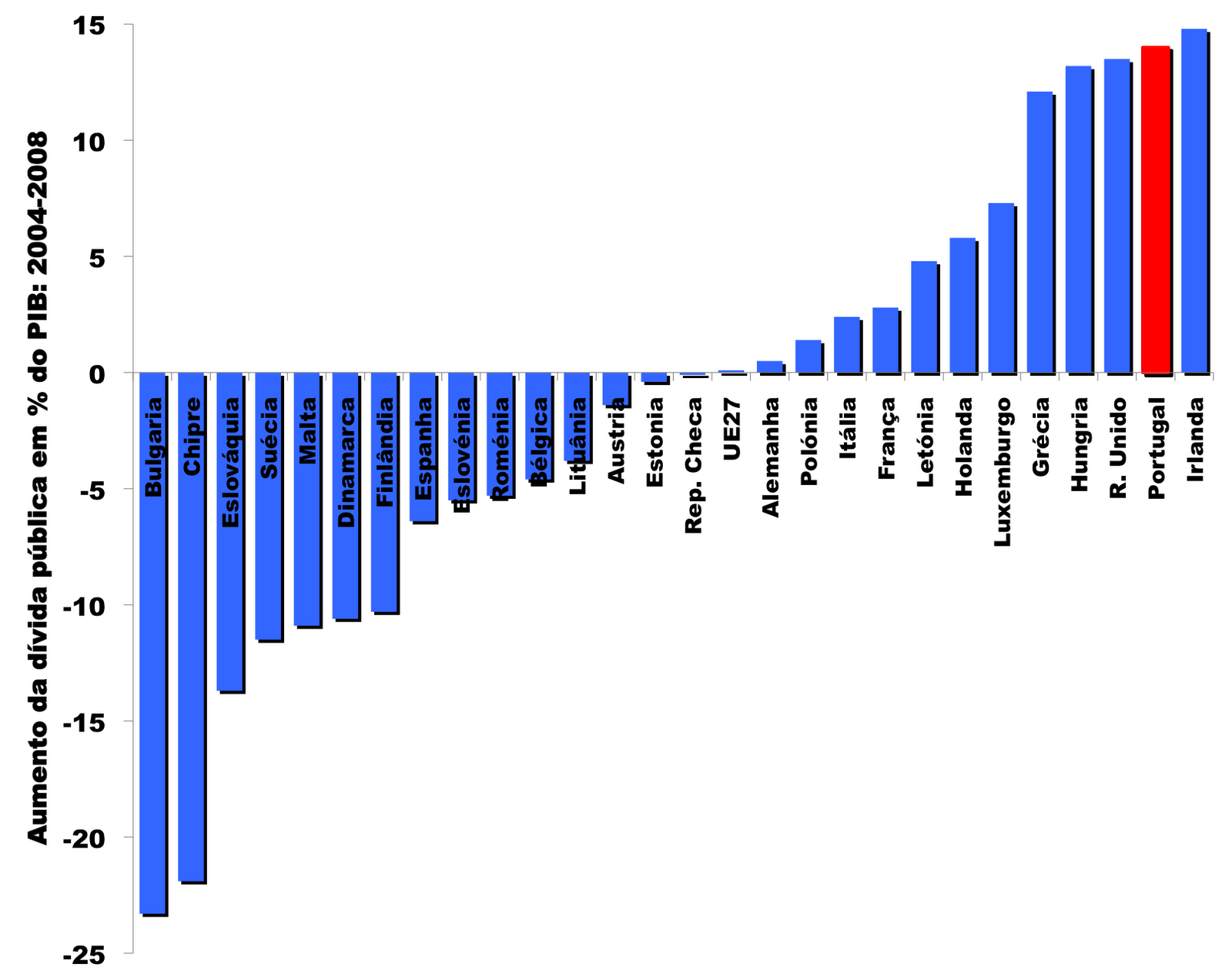 Di%25CC%2581vida+pu%25CC%2581blica+em+%2525+do+PIB+na+UE%252C+2005-2008.png