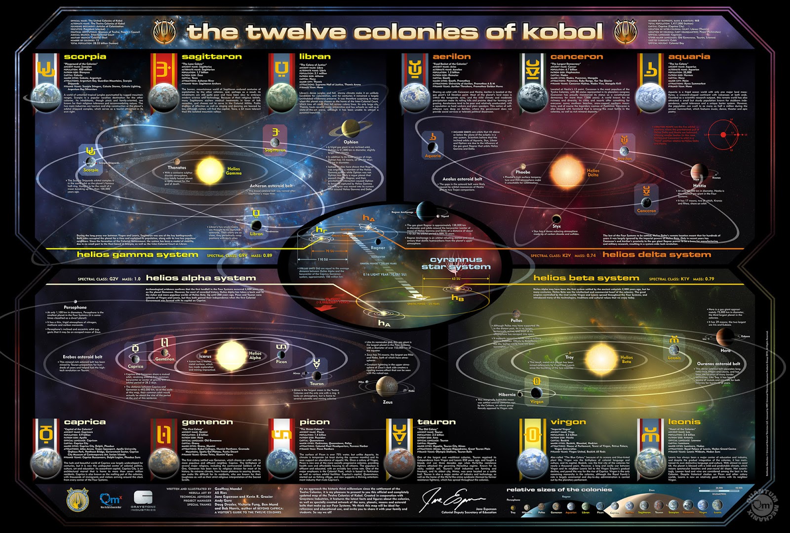 Geographic Travels Maps of Science Fiction Universes Battlestar
