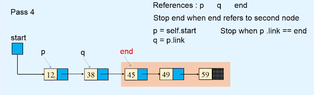 sorting - Linked list using bubble sort algorithm sorting - Linked list using bubble sort algorithm