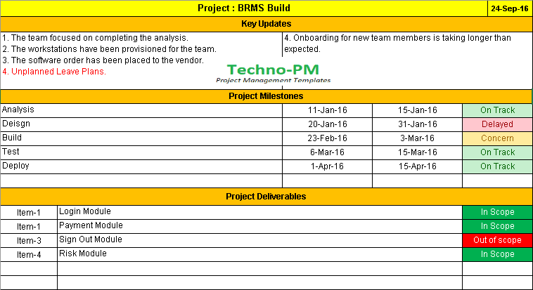 One Page Project Status Report Template A Weekly Status Report Free