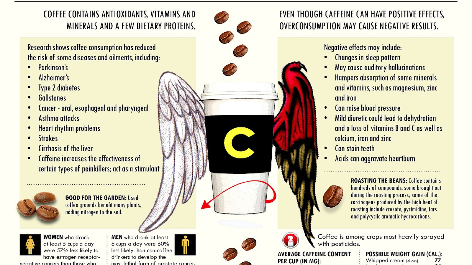 Energy Drinks Side Effects Energy Choices