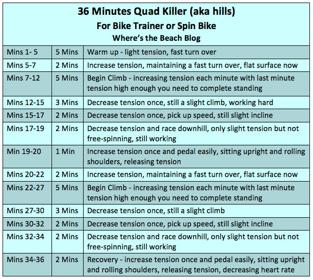 beachbody bike workout