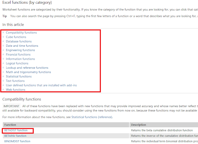 MS-excel function category links