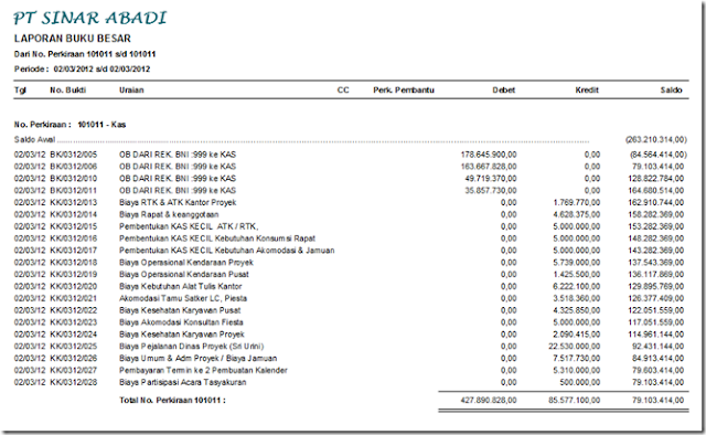 Perkiraan Buku Besar ( General Ledger ) Gemar Akuntansi