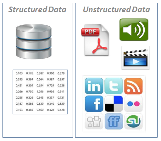 BI Tools and Techniques: Structured & Unstructured Data/ Data Warehouse