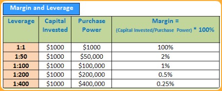 Istilah dalam forex pdf