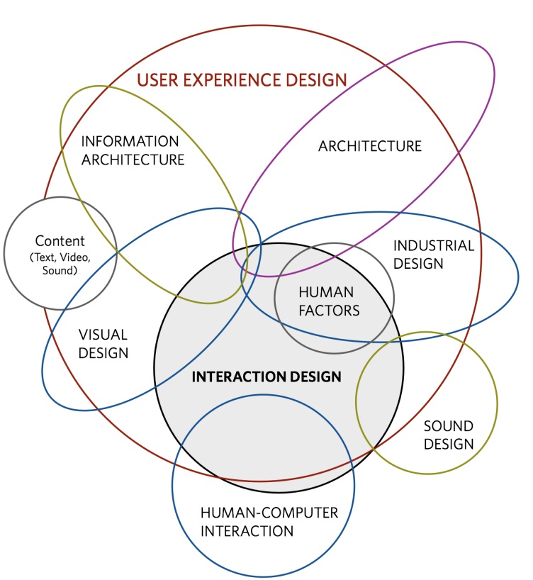 Parimala Hariprasad: An Introduction to Visual Design and the Goals