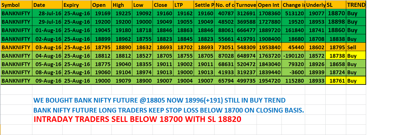 Nifty options positional strategies
